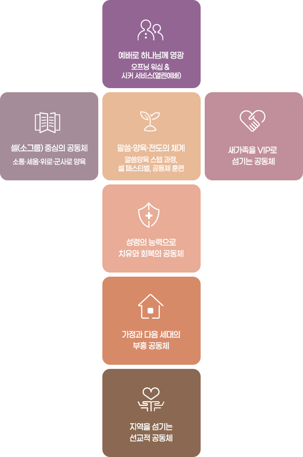 봉평감리교회 비전 이미지